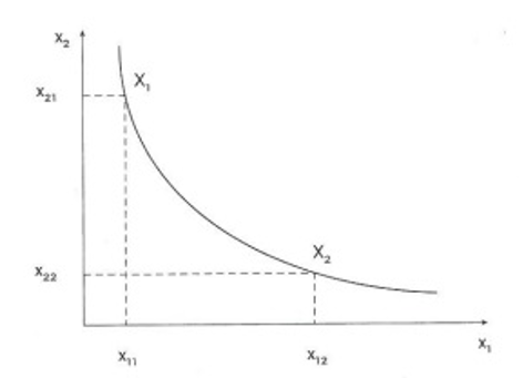 D Couvrir Imagen Courbe D Indiff Rence Formule Fr Thptnganamst Edu Vn